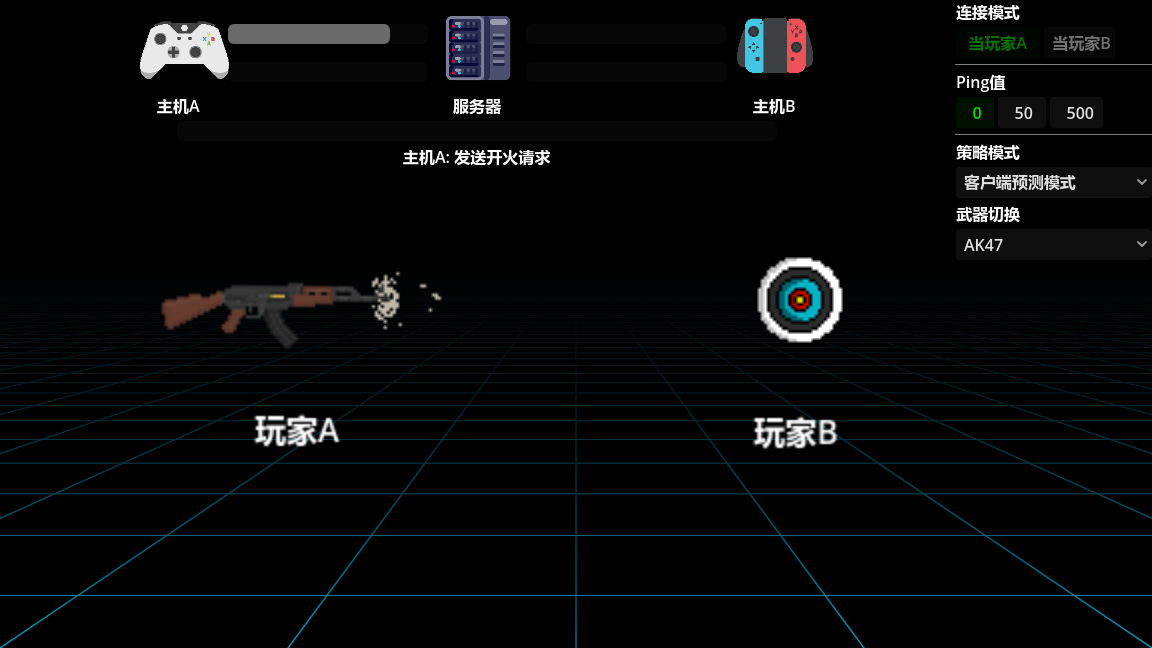 预测模式